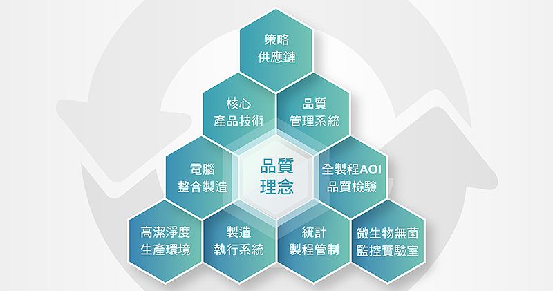 品質(zhì)系統(tǒng) 品質(zhì)系統(tǒng)