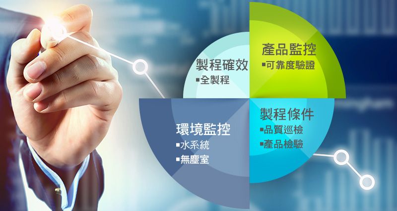品質(zhì)系統(tǒng) 品質(zhì)系統(tǒng)